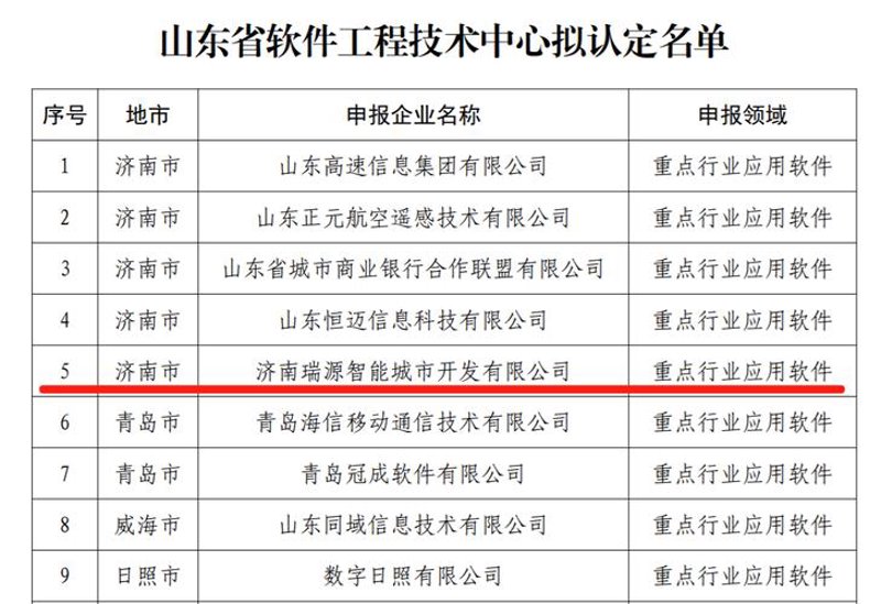 抓住机遇,开启智能营销篇章——济南小程序开发